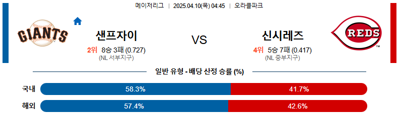 04월 10일 04:45 MLB 샌프란시스코 신시내티