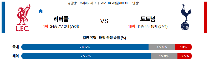 04월 28일 00:30 프리미어리그 리버풀 FC 토트넘 홋스퍼