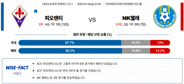 4월 18일 UEFA컨퍼런스리그 피오렌티 vs NK첼레