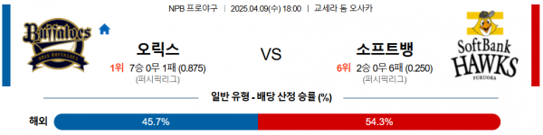 4월 9일 NPB 오릭스 vs 소프트뱅