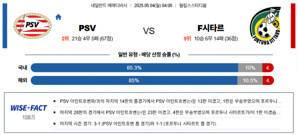 5월 4일 에레디비시 PSV vs F시타르