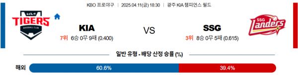 4월 11일 KBO KIA vs SSG