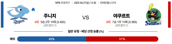 4월 27일 NPB 주니치 vs 야쿠르트