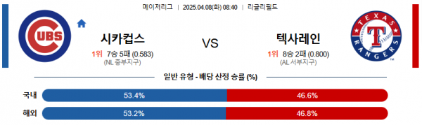 4월 8일 MLB 시카컵스 vs 텍사레인