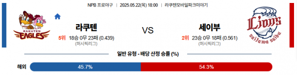 5월 22일 NPB 라쿠텐 vs 세이부