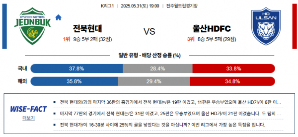 5월 31일 K리그 전북현대 vs 울산HDFC