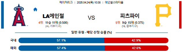 04월 24일 10:38 MLB LA에인절스 vs 피츠버그