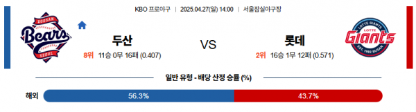 4월 27일 KBO 두산 vs 롯데