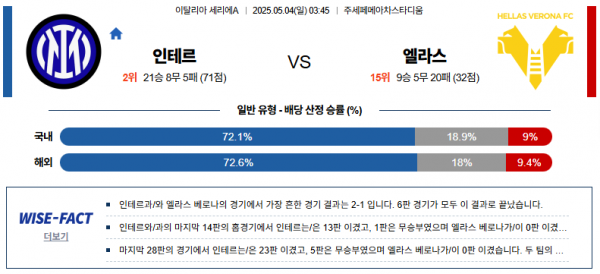 5월 4일 세리에A 인테르 vs 엘라스