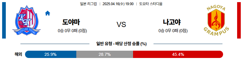 04월 16일 19:00 J리그컵 도야마 나고야 그램퍼스
