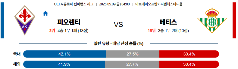 05월 09일 04:00 UEFA 컨퍼런스리그 ACF 피오렌티나 레알 베티스