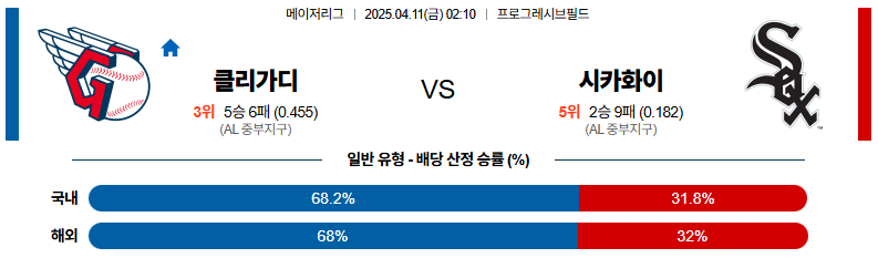 04월 11일 02:10 MLB 클리블랜드 시카고W