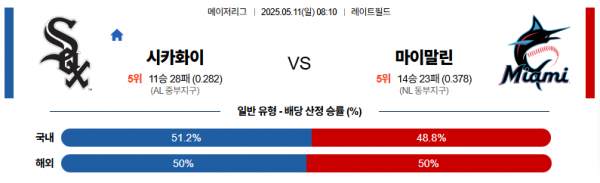 5월 11일 MLB 시카화이 vs 마이말린