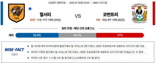 4월 15일 잉글랜드챔피언쉽 헐시티 vs 코번트리
