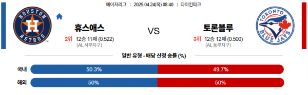 4월 24일 MLB 휴스애스 vs 토론블루