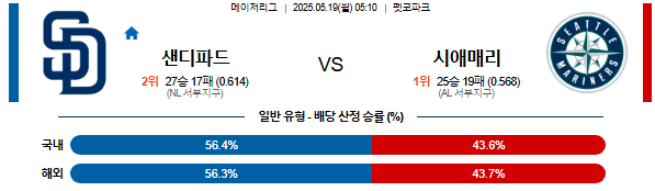 05월 19일 05;10 MLB 샌디에이고 vs 시애틀
