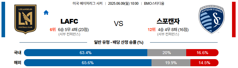 06월 09일 10:00 메이저리그사커 LA FC 스포팅 캔자스시티