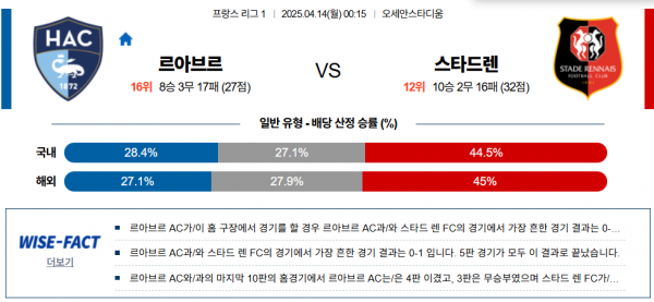 4월 14일 리그앙 르아브르 vs 스타드렌