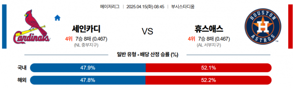 4월 15일 MLB 세인카디 vs 휴스애스
