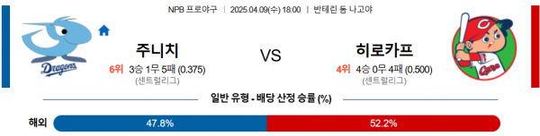 4월 9일 NPB 주니치 vs 히로카프