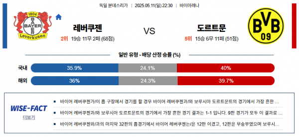 5월 11일 분데스리가 레버쿠젠 vs 도르트문