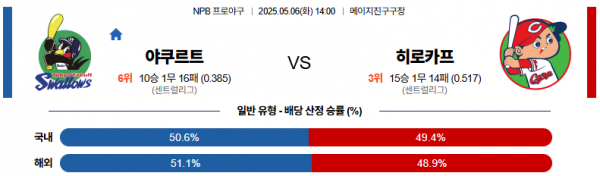 5월 6일 NPB 야쿠르트 vs 히로카프