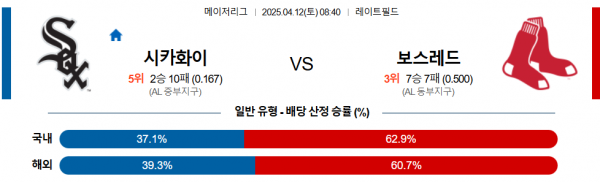 4월 12일 MLB 시카화이 vs 보스레드
