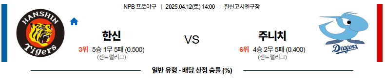 04월 12일 14:00  NPB 한신 주니치
