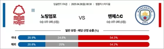 4월 28일 잉글FA컵 노팅엄포 vs 맨체스C