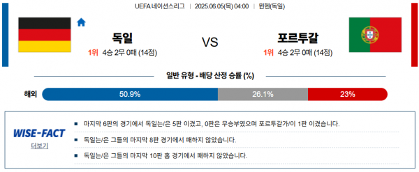 6월 5일 UEFA네이션 독일 vs 포르투갈