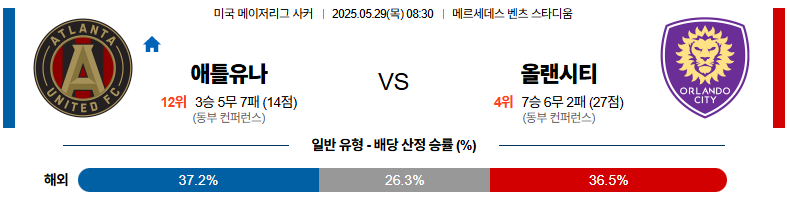 05월 29일 08:30 메이저리그사커 애틀랜타 유나이티드 FC 올랜도 시티 SC