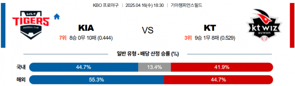 4월 16일 KBO KIA vs KT