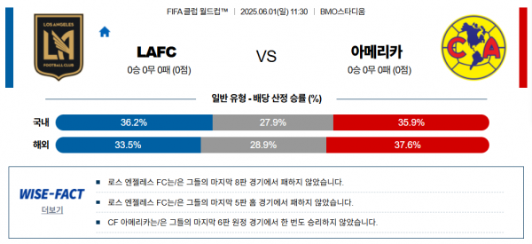 6월 1일 클럽월드컵 LAFC vs 아메리카