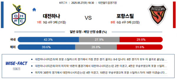 5월 27일 K리그 대전하나 vs 포항스틸