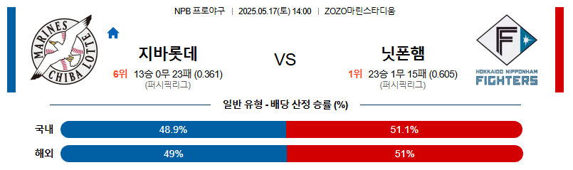 05월 17일 14:00 NPB 지바롯데 vs 니혼햄