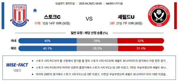 4월 26일 EPL챔 스토크 vs 셰필드