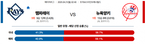 4월 21일 MLB 탬파레이 vs 뉴욕양키