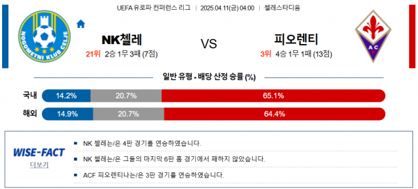 4월 11일 UEFA 유로파 컨퍼런스 리그 NK첼레 vs 피오렌티