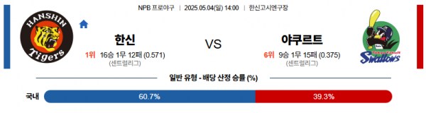 5월 4일 NPB 한신 vs 야쿠르트