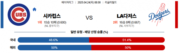 4월 24일 MLB 시카컵스 vs LA다저스