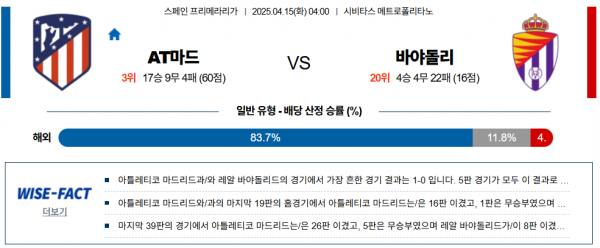 4월 15일 프리메라리가 AT마드 vs 바야돌리