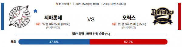 5월 28일 NPB 지바롯데 vs 오릭스