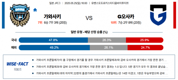 5월 25일 J리그 가와사키 vs G오사카