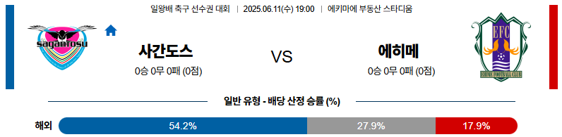 06월 11일 19:00 일본 일왕배 사간 도스 에히메 FC