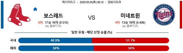 05월 03일 08:10 MLB 보스턴 vs 미네소타