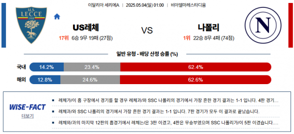 5월 4일 세리에A US레체 vs 나폴리