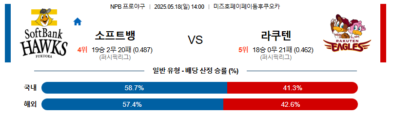 05월 18일 14:00 NPB 소프트뱅크 vs 라쿠텐