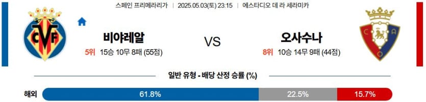 05월 03일 23:15 라리가 비야레알 CA 오사수나
