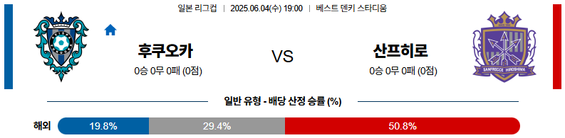 06월 04일 19:00 J리그컵 아비스파 후쿠오카 산프레체 히로시마