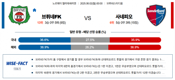 6월 2일 엘리테세리엔 브뤼네FK vs 사네피오